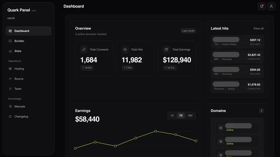Screenshot of the Quarklab Dashboard showing a modern, dark-themed interface with real-time logs, stats, system alerts, and interactive data visualizations for crypto drainer.